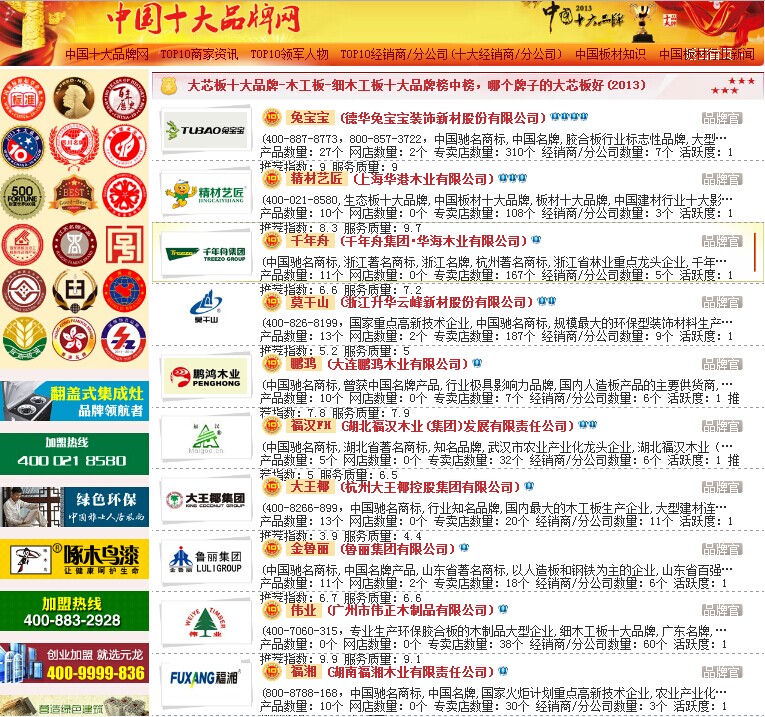 中国十大品牌网推荐的中国板材十大品牌