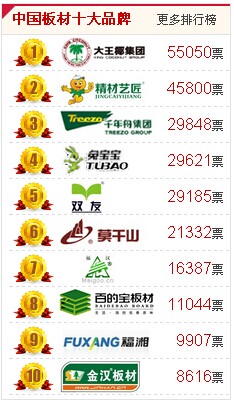 中华板材网推荐的“中国板材十大品牌”
