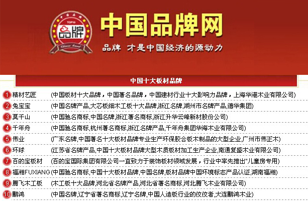 中国品牌网推荐的“中国板材十大品牌”